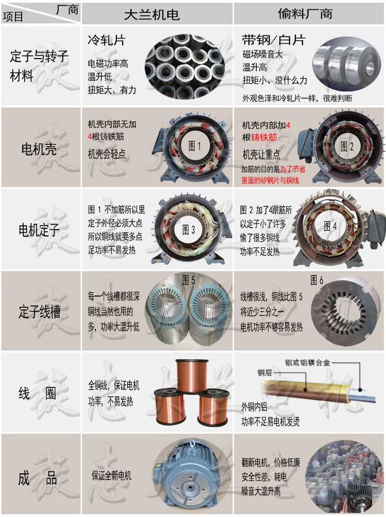 大蘭油泵電機